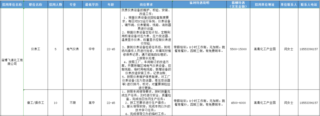 淄博飞源化工有限公司招聘仪表工,普工,操作工