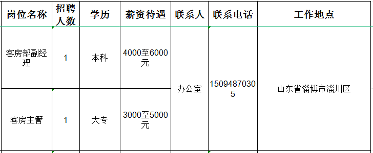 山东牛记庵旅游开发有限公司招聘客房部副经理,客房主管