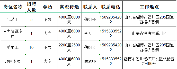 山东七河生物科技股份有限公司招聘包装工,人力资源专员,剪根工,项目专员