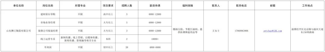 山东狮王陶瓷有限公司招聘建材前台导购,市场业务经理,渠道经理,运营专员等人才