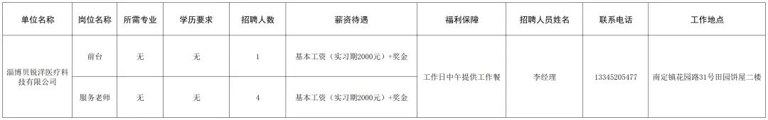 淄博贝锐洋医疗科技有限公司招聘前台,服务老师