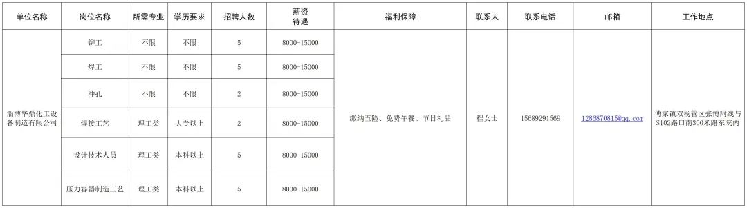 淄博华鼎化工设备制造有限公司招聘铆工,焊工,冲孔,焊接工艺,设计技术人员等人才