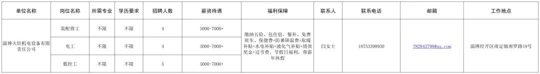 淄博火炬机电设备有限责任公司招聘装配钳工,电工,数控工