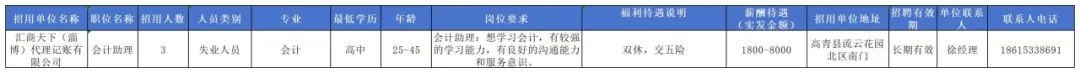 汇商天下（淄博）代理记账有限公司招聘会计助理