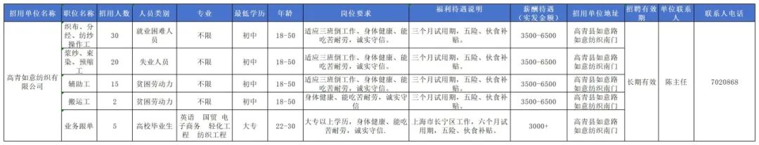 高青如意纺织有限公司招聘织布,分经,操作工,辅助工,搬运工,业务跟单