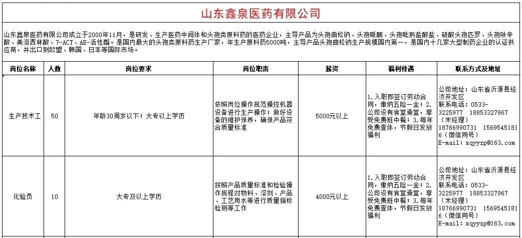 山东鑫泉医药有限公司招聘生产技术工,化验员,技术研发,安全管理,工艺设备管理,质量管理员