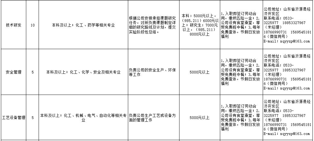 山东鑫泉医药有限公司招聘生产技术工,化验员,技术研发,安全管理,工艺设备管理,质量管理员