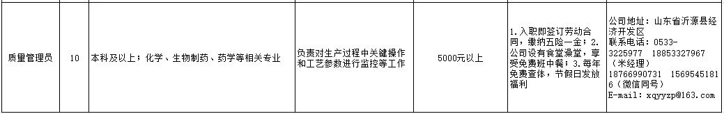 山东鑫泉医药有限公司招聘生产技术工,化验员,技术研发,安全管理,工艺设备管理,质量管理员