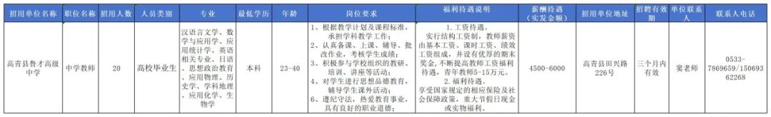 高青县鲁才高级中学招聘中学教师