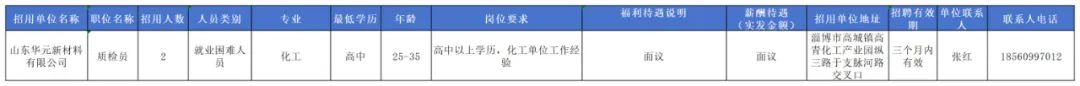 山东华元新材料有限公司招聘质检员