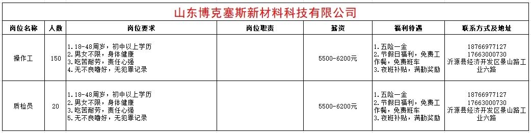 山东博克塞斯新材料科技有限公司招聘操作工,质检员