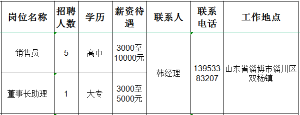 山东绿建新型建筑材料有限公司招聘销售员,董事长助理