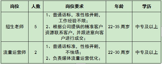 山东学远教育科技发展有限公司招聘招生老师,流量运营师