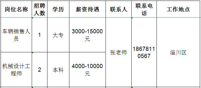 山东宏路重工股份有限公司招聘销售人员,机械设计工程师