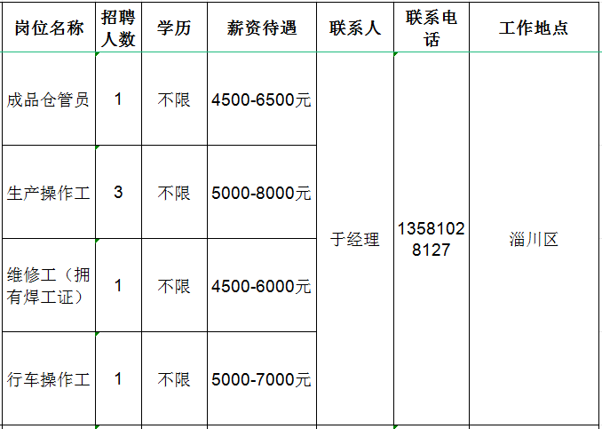 山东华澳陶瓷科技有限公司招聘仓管员,生产操作工,维修工,行车操作工