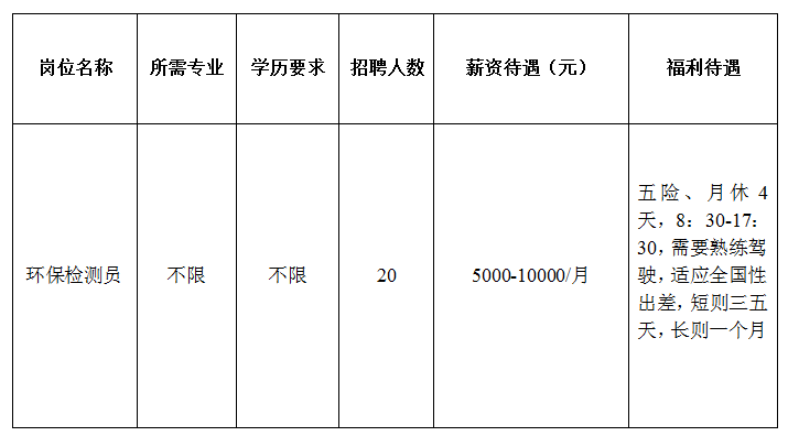 山东省盈盛环境检测有限公司招聘环保检测员