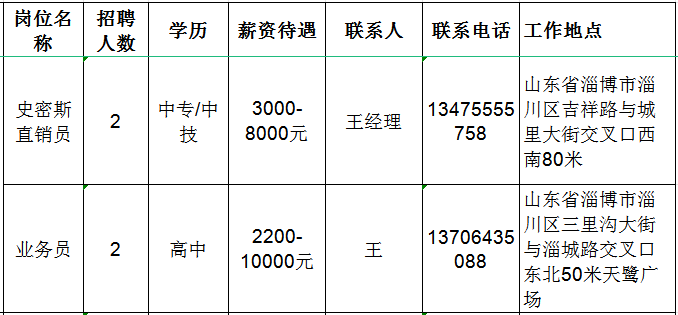 淄博多圣商贸有限公司招聘直销员,业务员