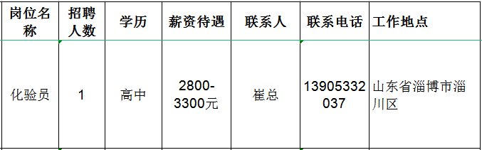 山东铄洋食品有限公司招聘化验员