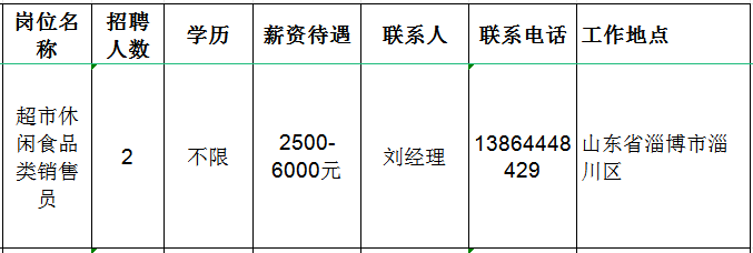 淄博邦康经贸有限公司招聘销售员