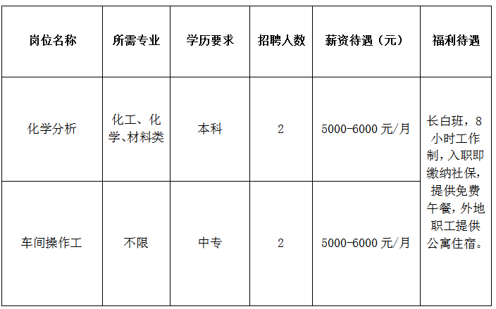 淄博华天橡塑科技有限公司招聘化学分析,车间操作工