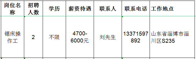 淄博鸿材金属材料销售有限公司招聘锯床操作工