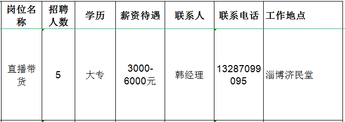 淄博济民堂医药连锁有限公司招聘直播带货