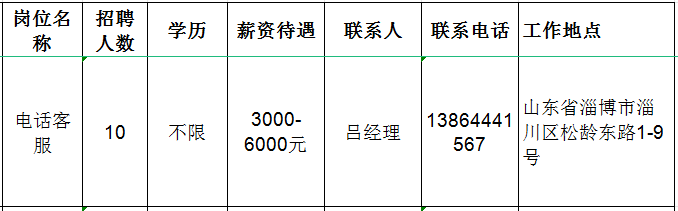 淄博煜烨博诚电子商务有限公司招聘电话客服