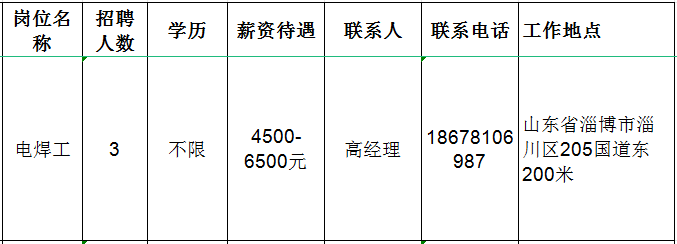 淄博正丰电炉有限公司招聘电焊工