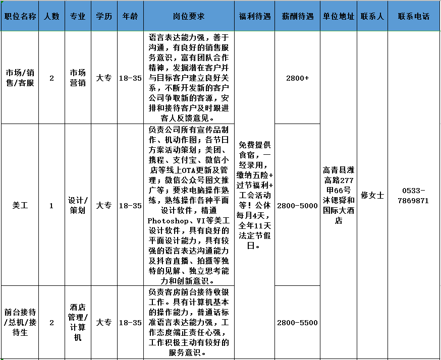 淄博沐锶汤泉酒店管理有限公司招聘销售,美工,前台接待