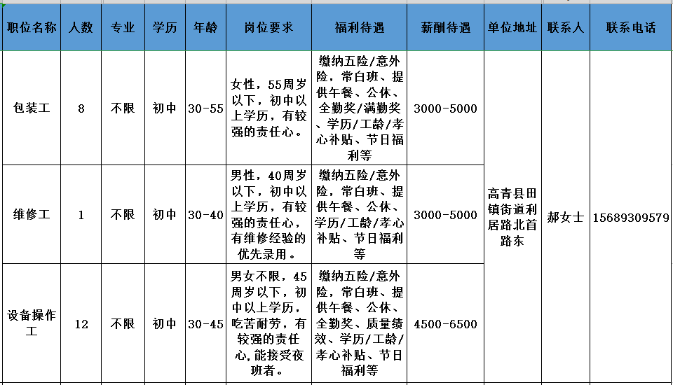 山东文创笔业有限公司招聘包装工,维修工,设备操作工