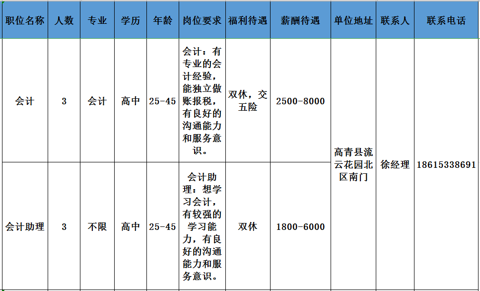 汇商天下（淄博）代理记账有限公司招聘会计,会计助理