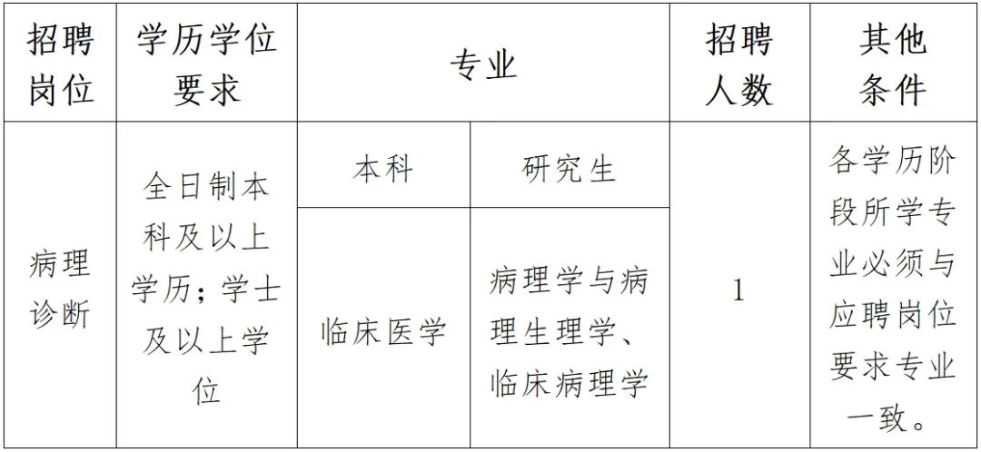 高青县人民医院急需人才招聘公告