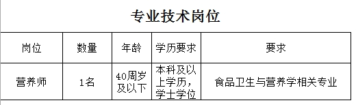 淄博市博山区中医院2024年人才招聘公告