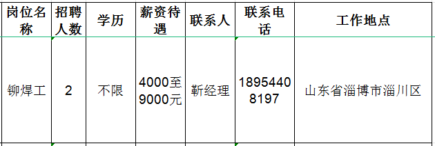 山东镭泽智能科技有限公司招聘铆焊工