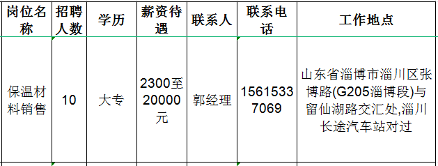 山东民业机械制造有限公司招聘保温材料销售