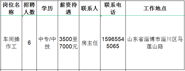 淄博四砂泰益研磨有限公司招聘操作工