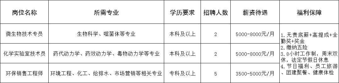 山东九一生物科技股份有限公司招聘微生物技术专员,化学实验室技术员,环保销售工程师