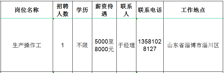 山东华澳陶瓷科技有限公司招聘生产操作工