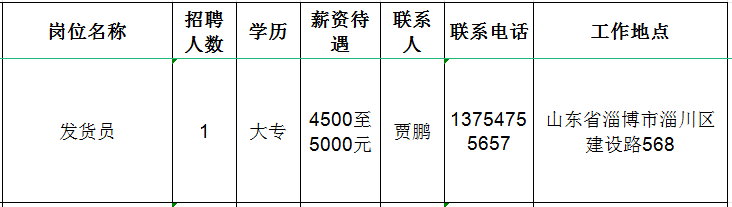 山东佳能科技股份有限公司招聘发货员