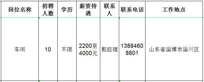 淄博晟泰太阳能源科技有限公司招聘车间