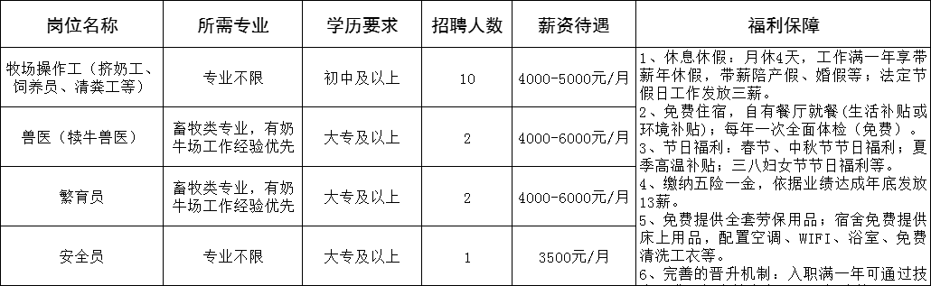 山东得益乳业股份有限公司招聘牧场操作工,兽医,繁育员,安全员