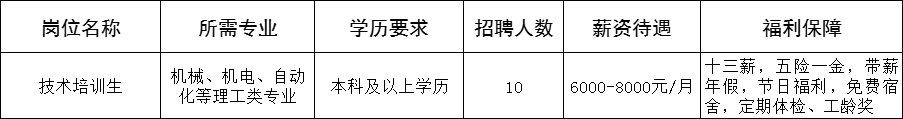 新恒汇电子股份有限公司招聘技术培训生