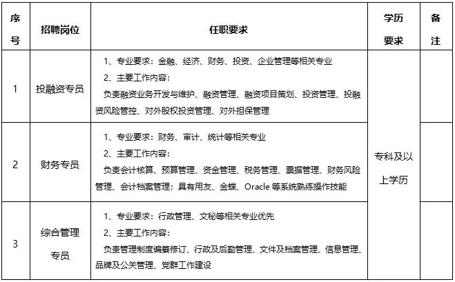 山东博政投资发展（集团）有限公司招聘投融资专员,财务专员,综合管理专员,审计,法务,项目管理,砂石资源专员,人力专员,资产管理,园区专员,粮库专员