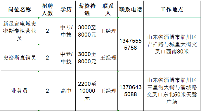 淄博多圣商贸有限公司招聘营业员,直销员,业务员