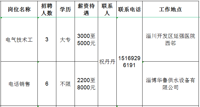 淄博华鲁供水设备有限公司招聘电气技术工,电话销售