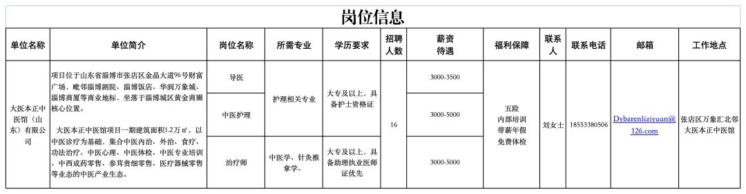 大医本正中医馆(山东)有限公司招聘导医,中医护理,治疗师