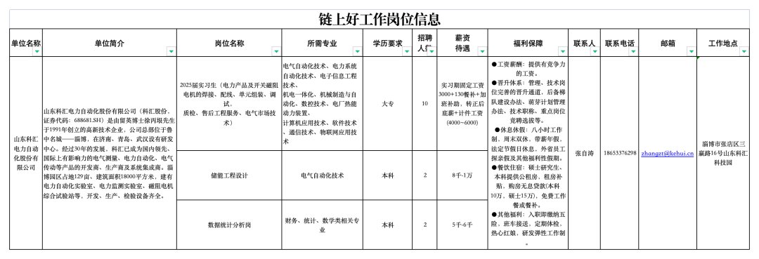 山东科汇电力自动化股份有限公司招聘实习生,工程设计,数据统计分析人员