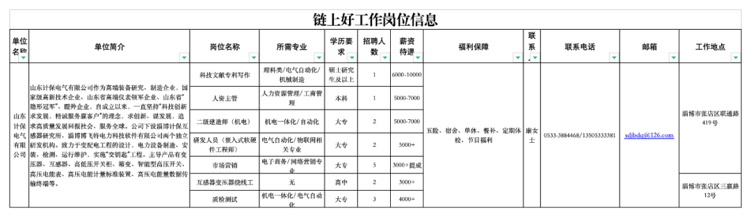 山东计保电气有限公司招聘科技文献专利写作,人资主管,二级建造师,研发人员,市场营销,质检等人才