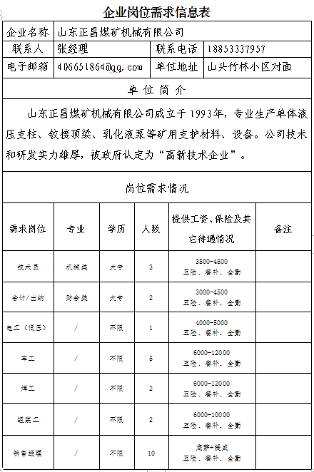 山东正昌煤矿机械有限公司招聘技术员,会计,出纳,电工,车工,焊工,组装工,销售经理