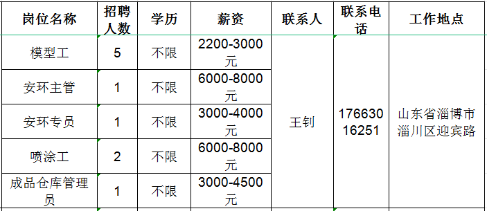 山东必拓重工有限公司招聘模型工,安环主管,安环专员,喷漆工,仓库管理员